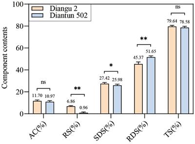 Structural and physicochemical properties of rice starch from a variety with high resistant starch and low amylose content